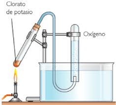 clorato potacio